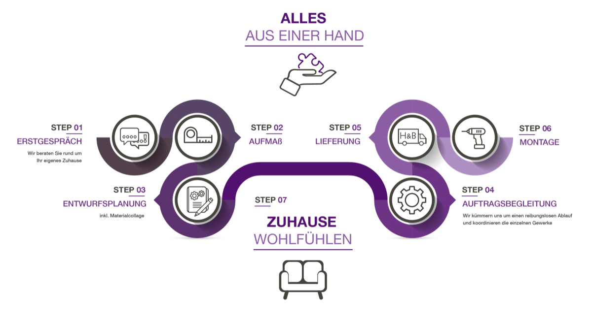 | H&B Alles aus einer Hand | 
